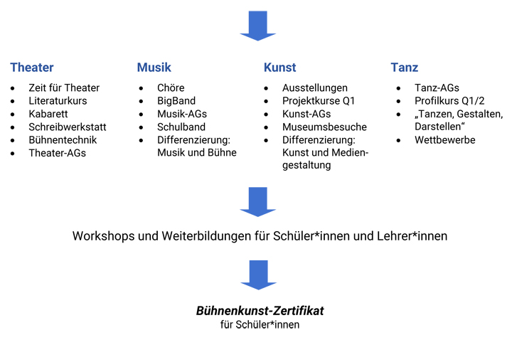 buehnekunst aufbau01