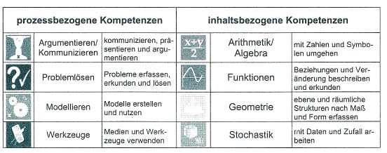 mathe kompetenzen si